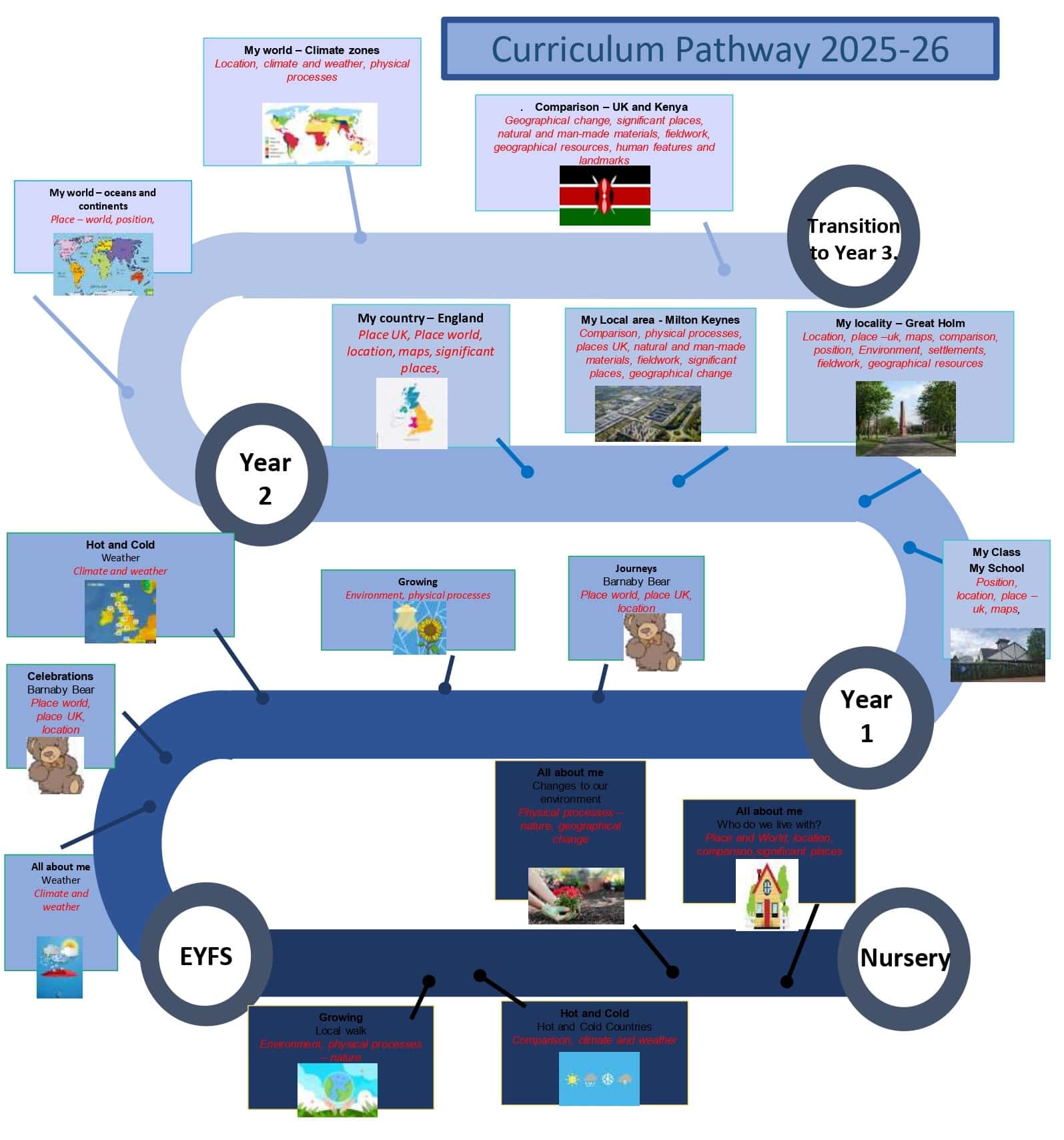 Foundation subjects - Ashbrook School
